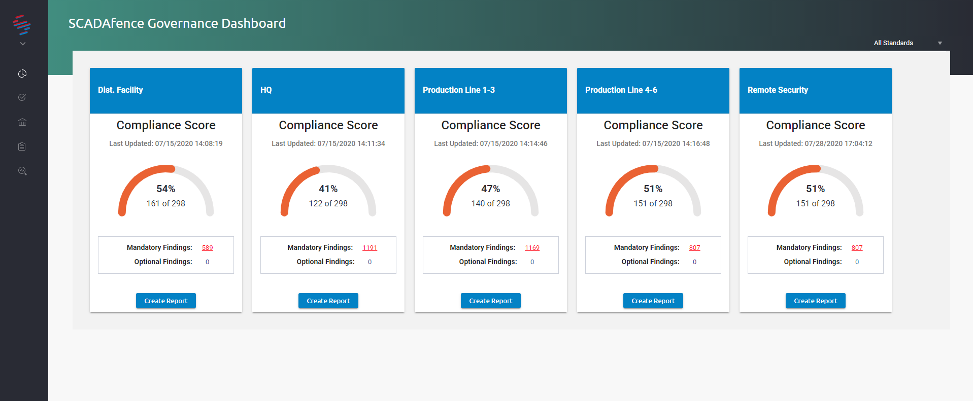 SCADAfence Governance Dashboard