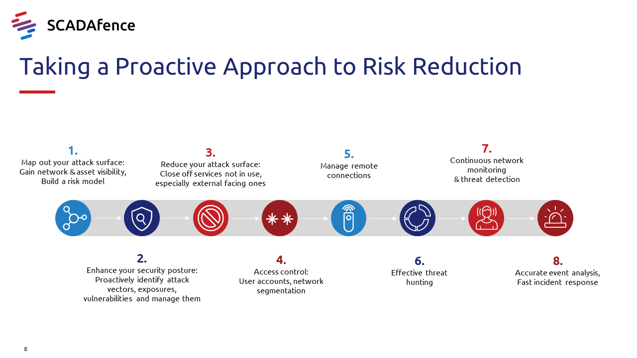 Lunch & Learn -Protecting Utilities Final2