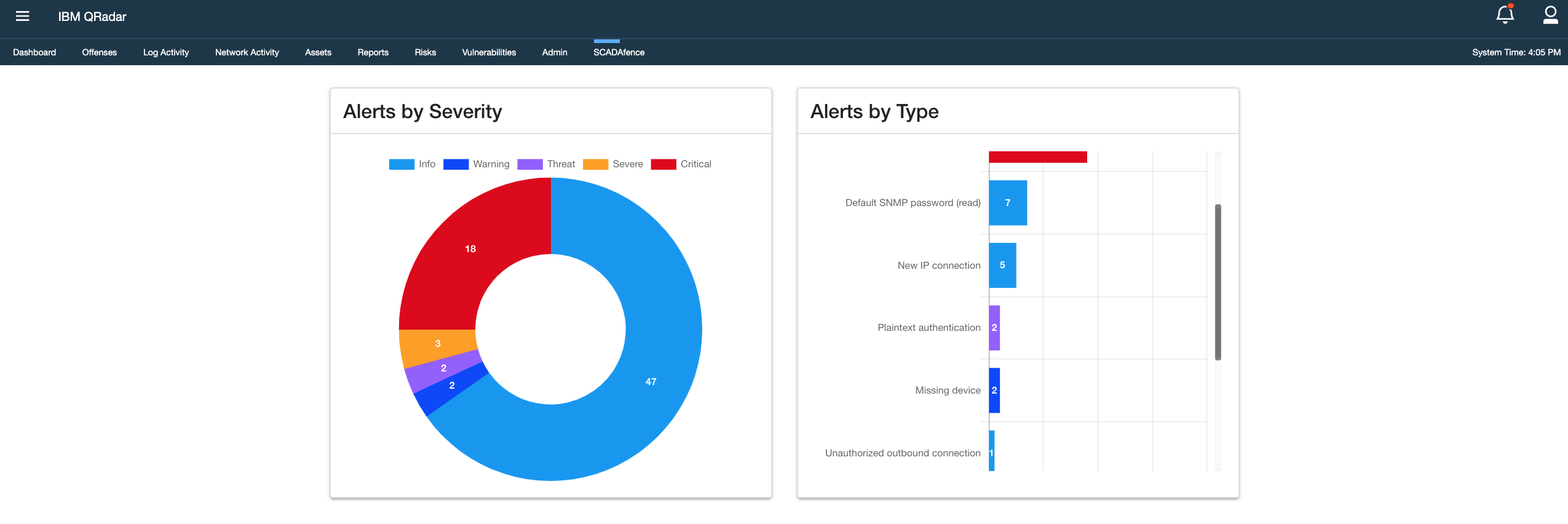 The SCADAfence & IBM QRadar integration alerts dashboard