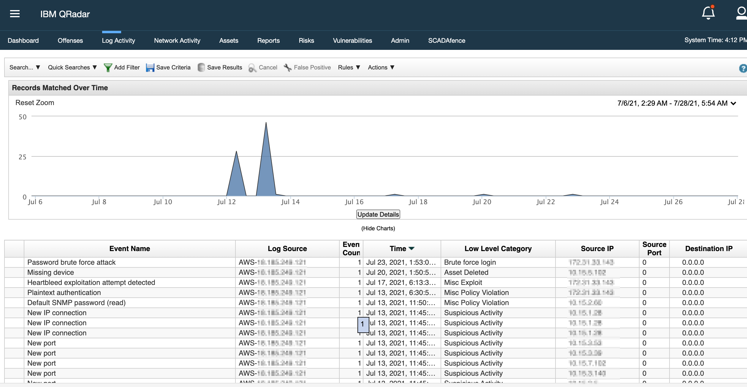 The SCADAfence & IBM QRadar integration log activity dashboard